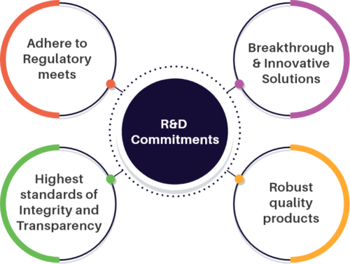 RnD_commitments